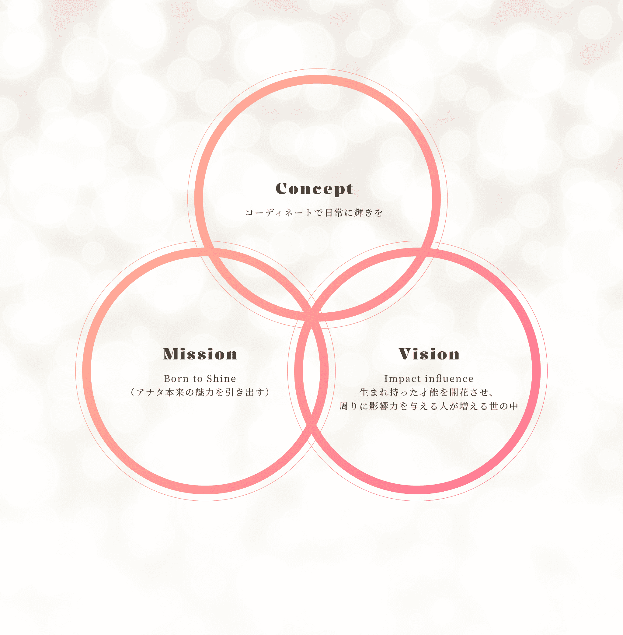 コンセプト